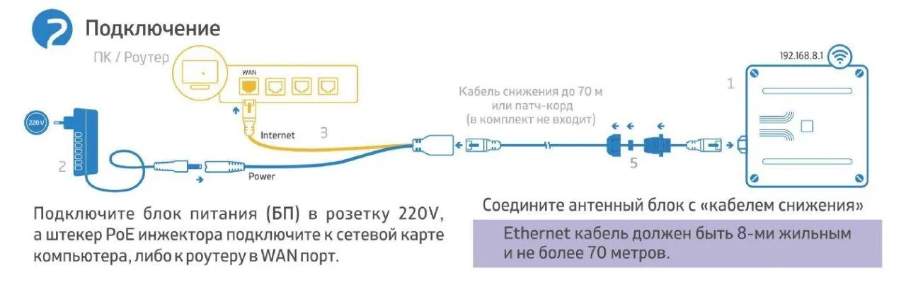 Купить антенну lte