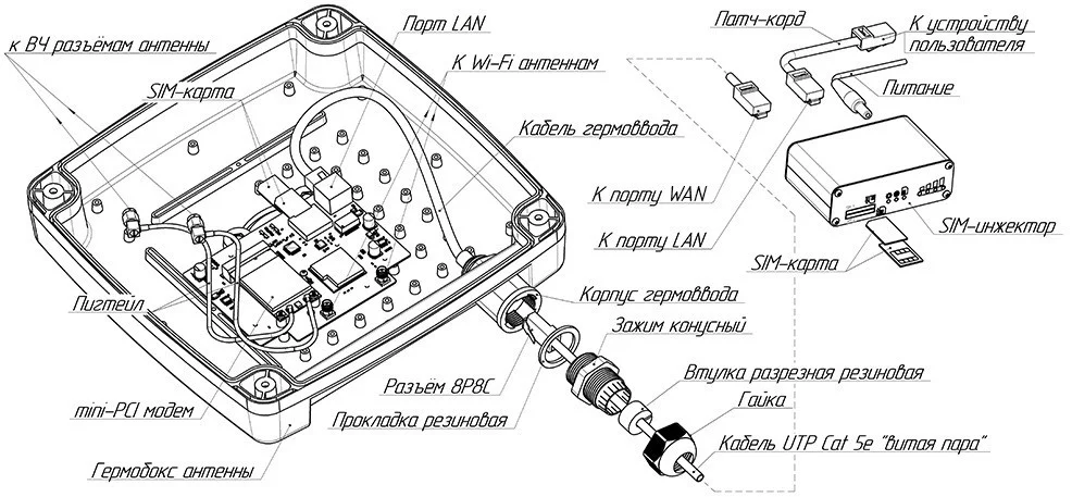 Антенна KROKS U-Box LTE11 PRO