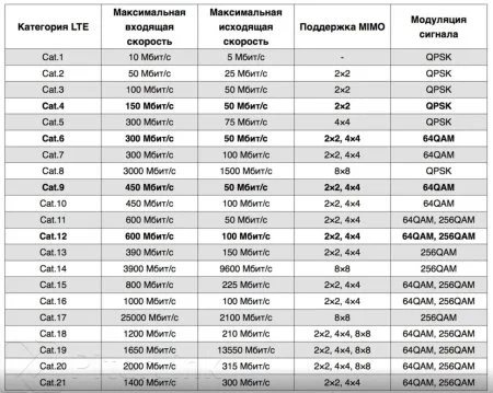 Посмотреть цену антенны Atlantis LTE20 PRO