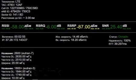 Антенна KROKS U-Box LTE11 PRO