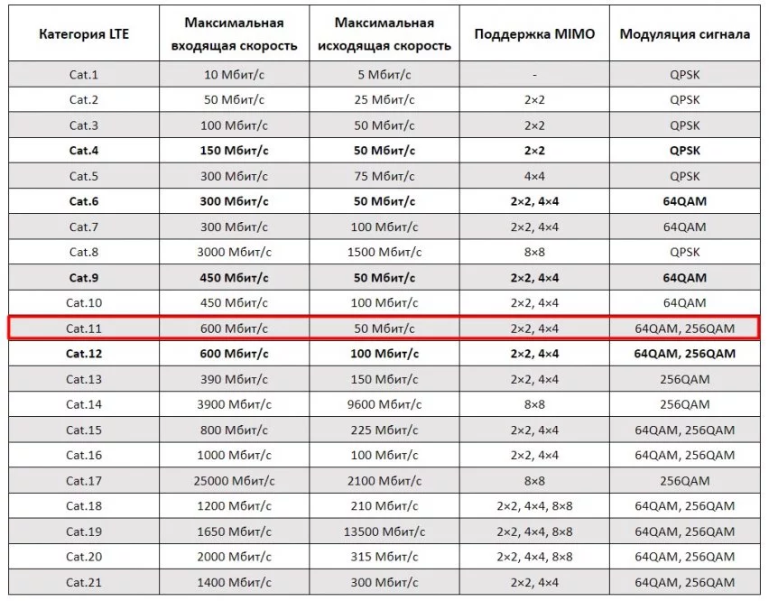 Купить антенну KROKS U-Box LTE11