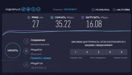 Купить антенну с роутером