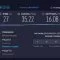 Купить антенну с роутером
