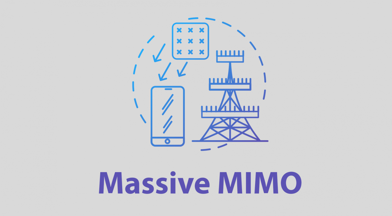 Разработка и внедрение систем Massive MIMO