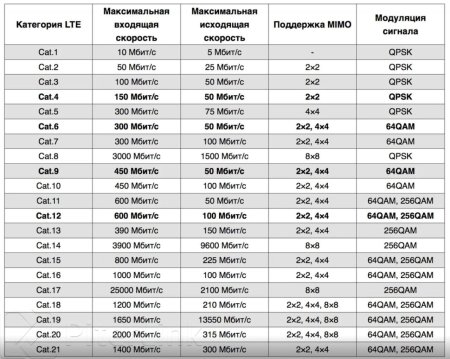 Посмотреть цену антенны Atlantis LTE20 PRO