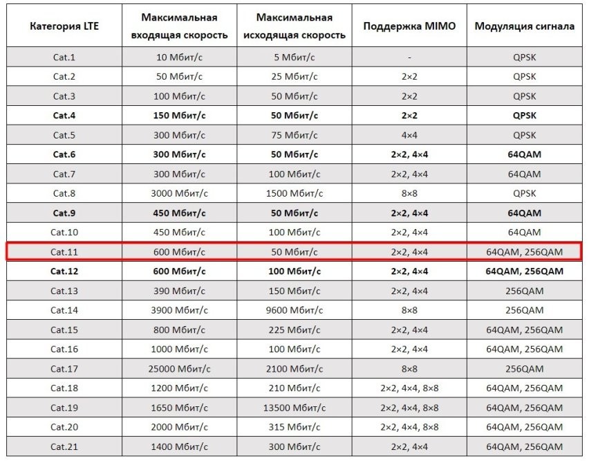 Купить антенну KROKS U-Box LTE11
