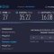 Купить антенну с роутером